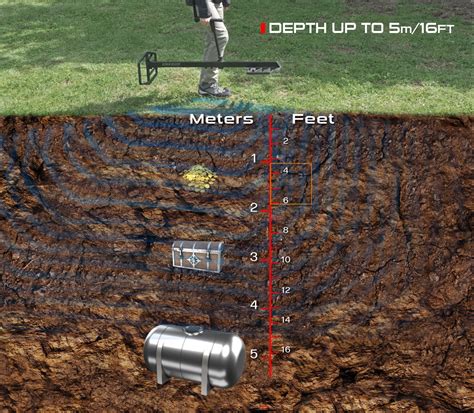 two box metal detector|xp xtreme hunter.